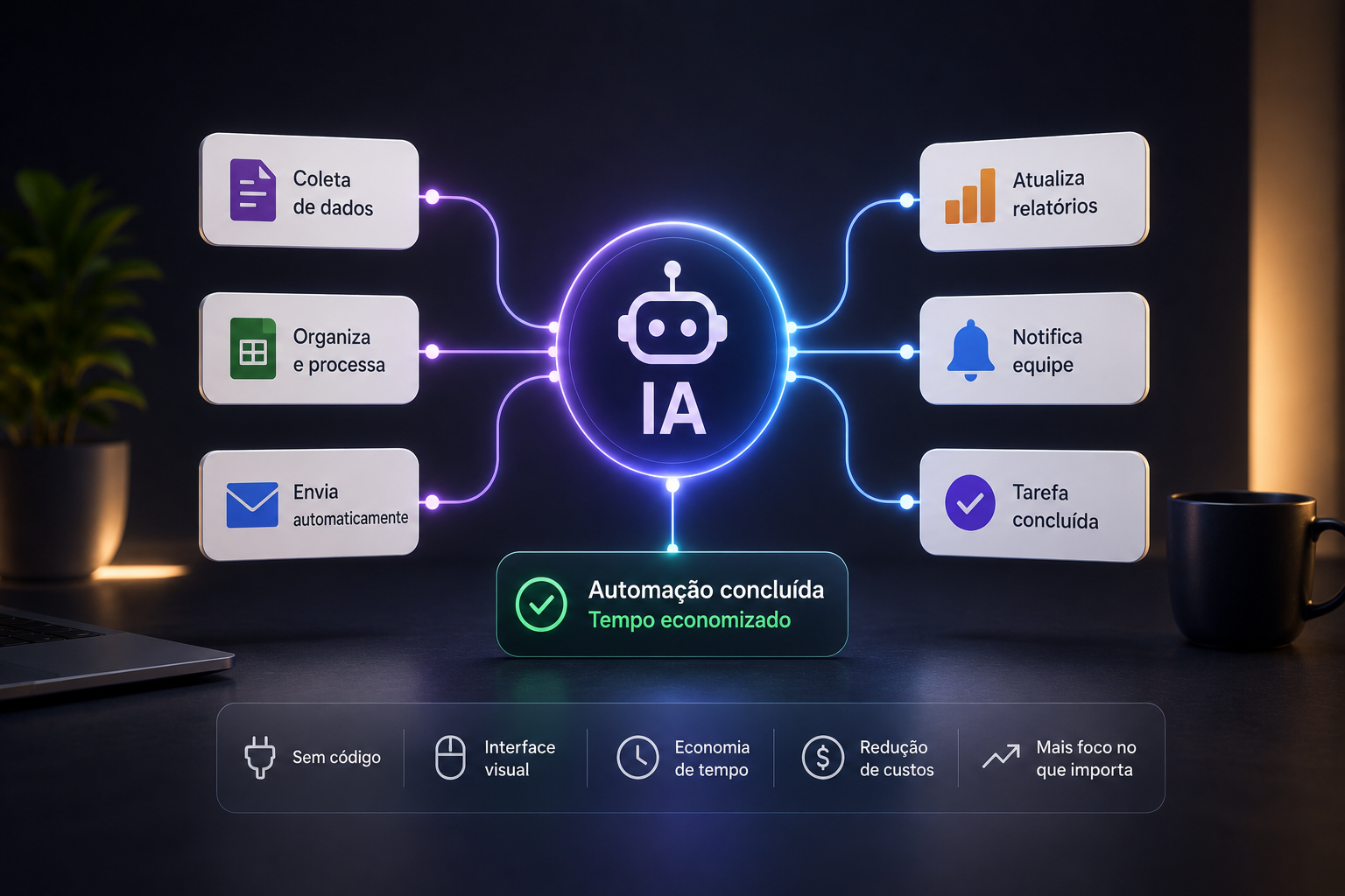 Automatizar Tarefas com IA sem Desenvolvedor