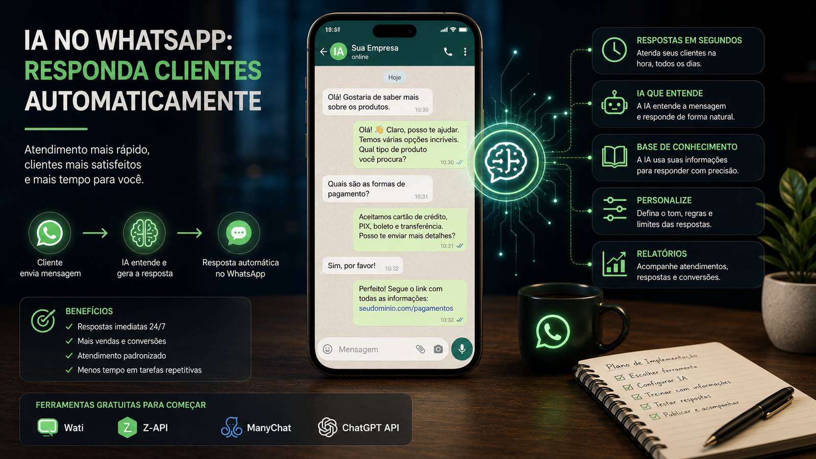 Como Usar IA para Responder Clientes no WhatsApp